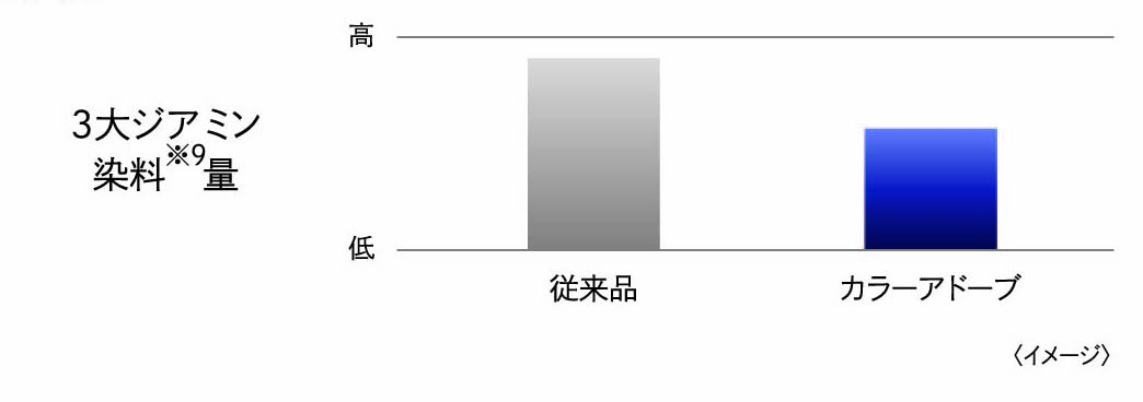 ②グラフ