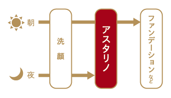 洗顔 アスタリノ ファンデーション