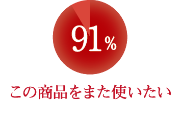 この商品をまた使いたい 91% 