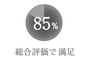 総合評価で満足 85%